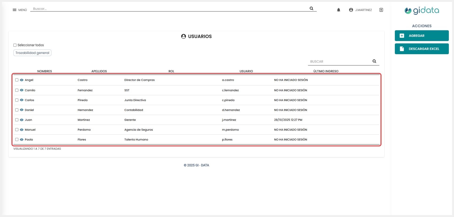 Vista del módulo donde se visualiza los usuarios creados.